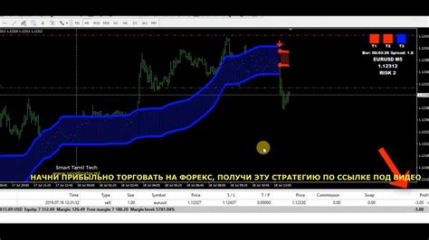 индикатор валотильности форекс